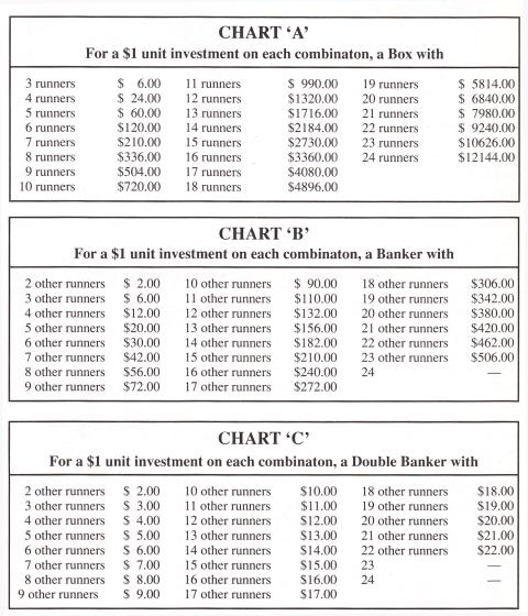 Trifecta Wagering Chart